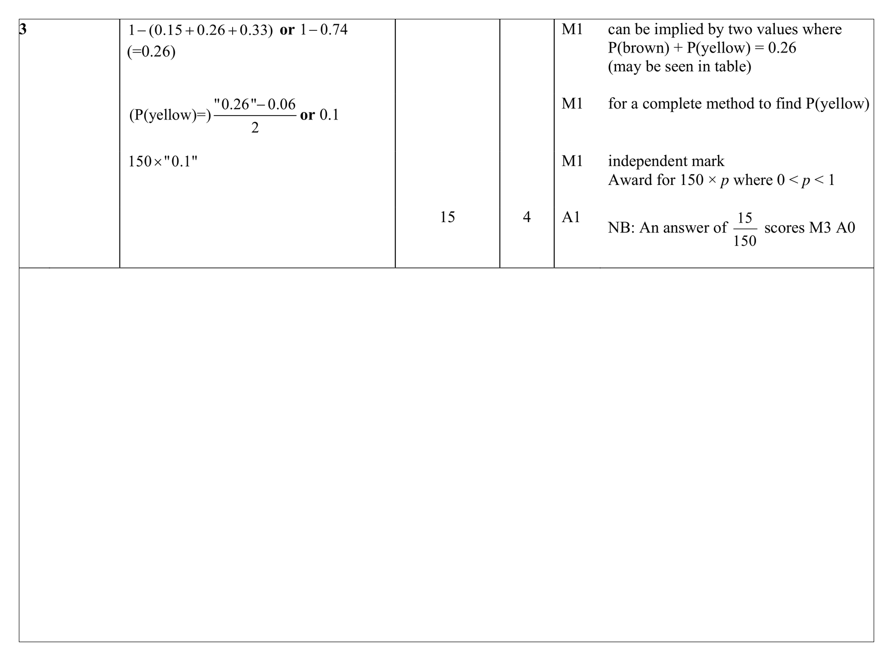 Mark scheme for Q1 (part 2 of 5)