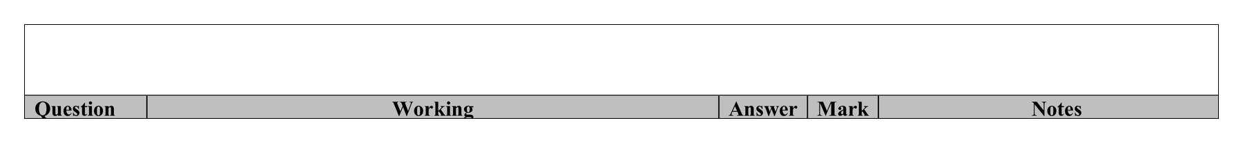 Mark scheme for Q1 (part 3 of 5)