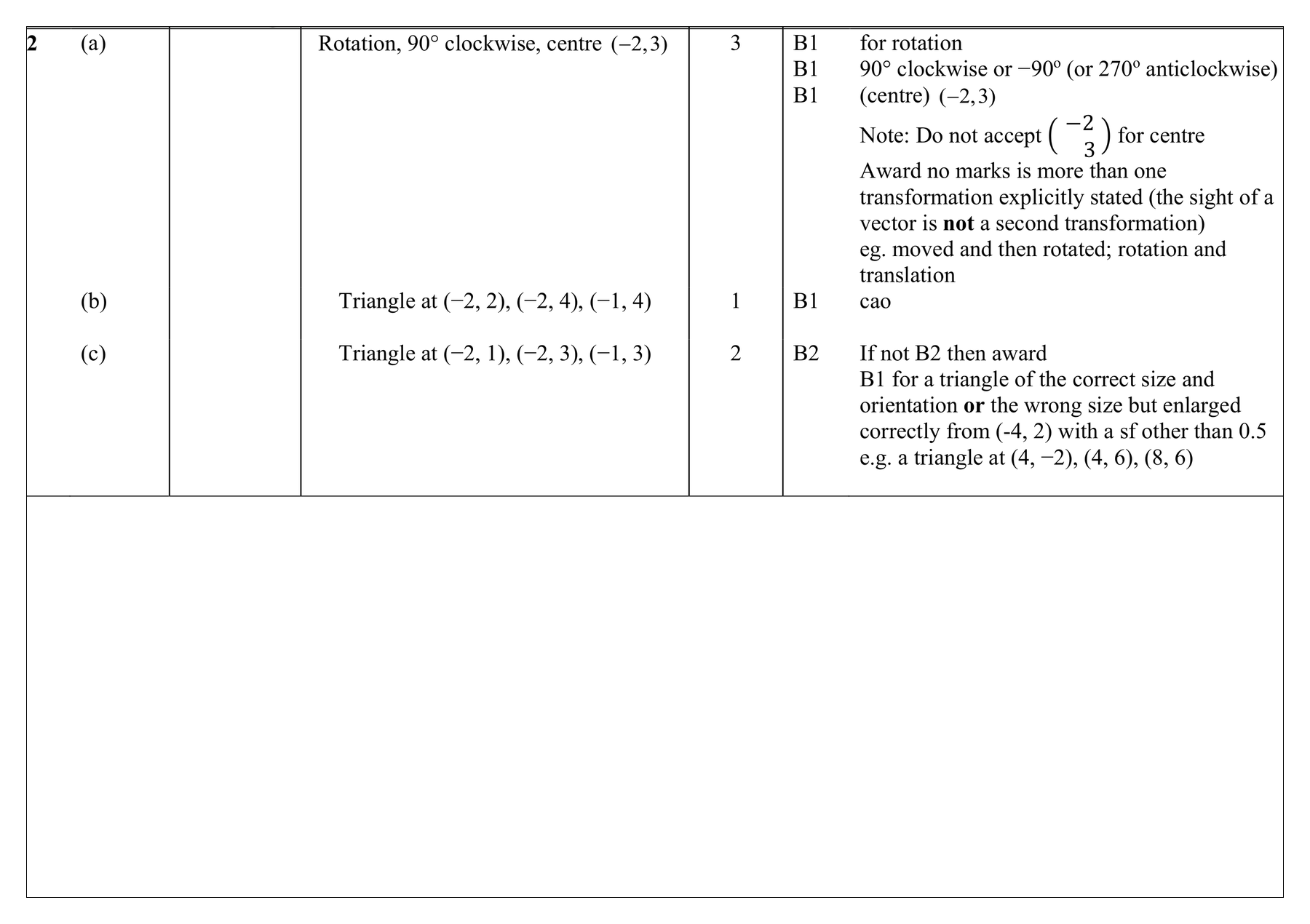 Mark scheme for Q2 (part 1 of 7)