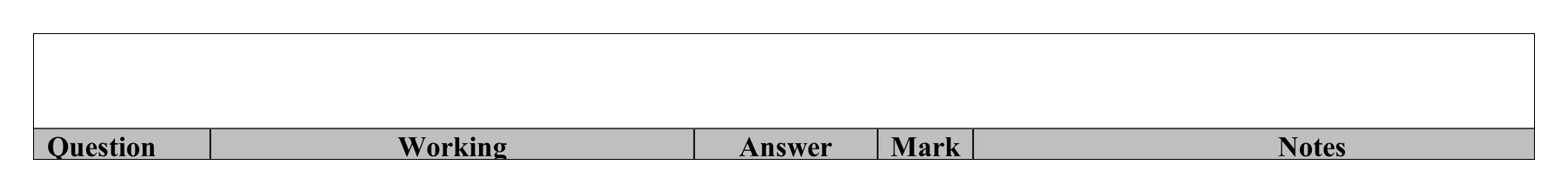 Mark scheme for Q2 (part 2 of 7)