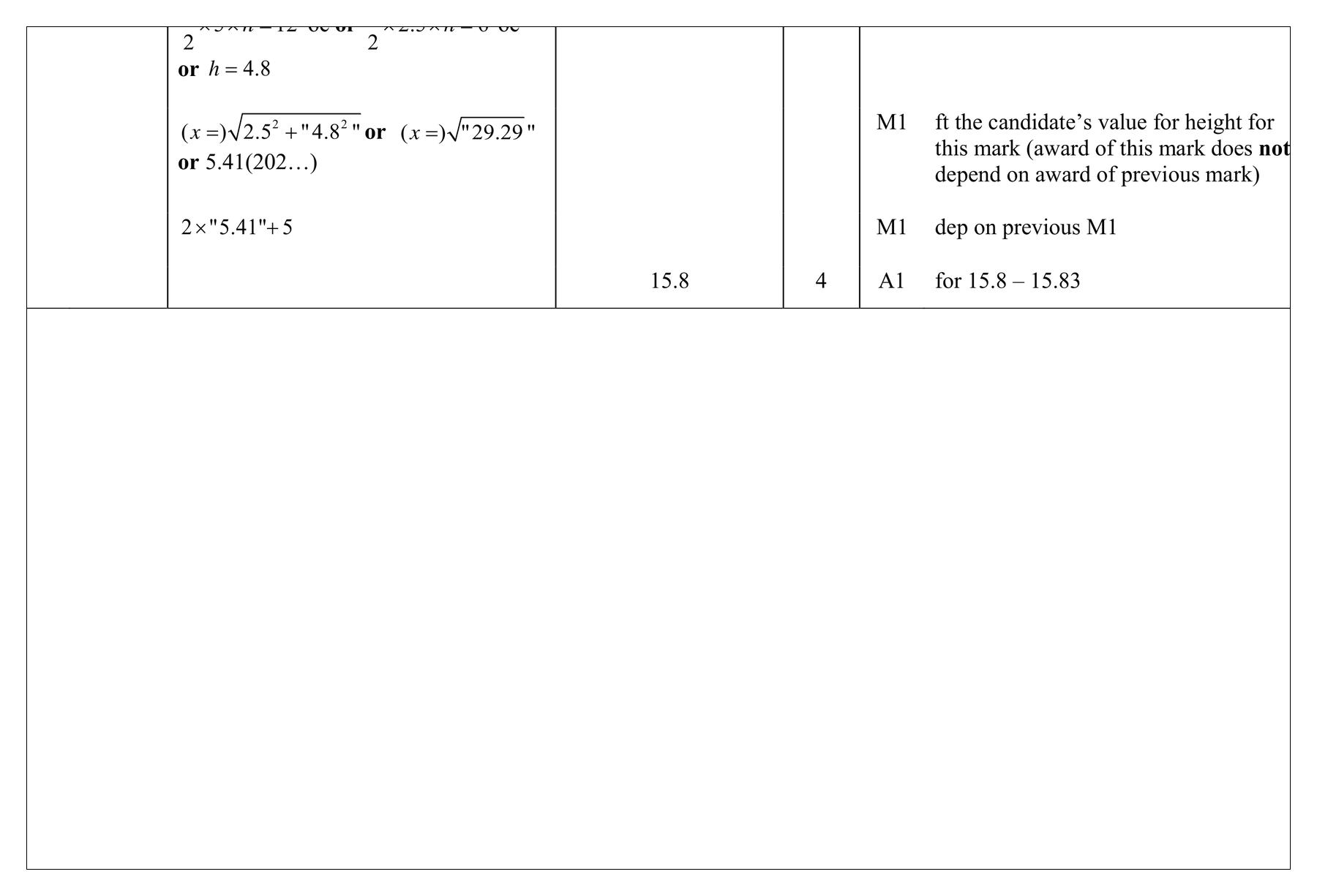 Mark scheme for Q2 (part 3 of 7)