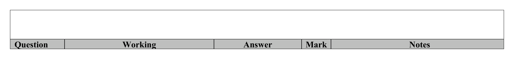 Mark scheme for Q2 (part 4 of 7)