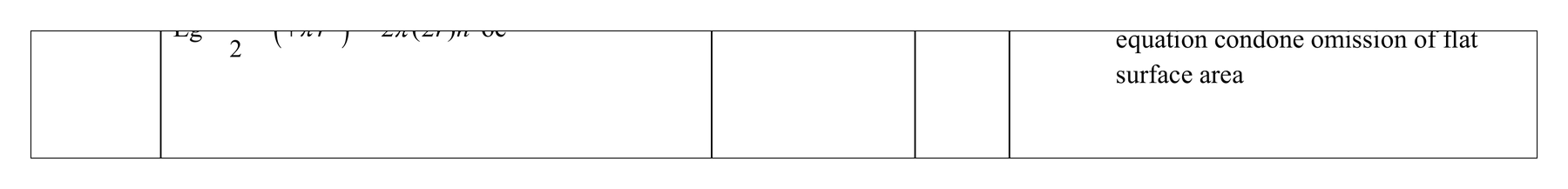 Mark scheme for Q2 (part 5 of 7)