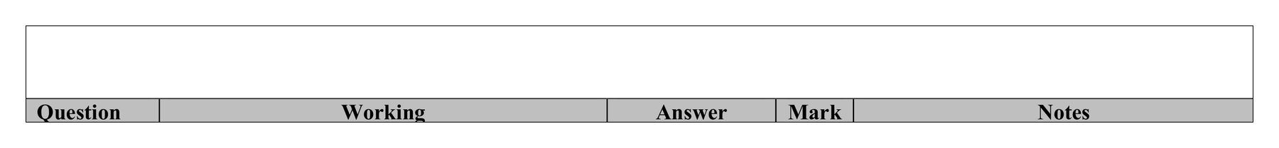 Mark scheme for Q3 (part 4 of 6)