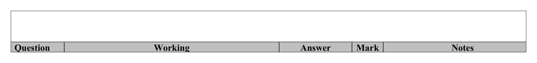 Mark scheme for Q4 (part 5 of 8)