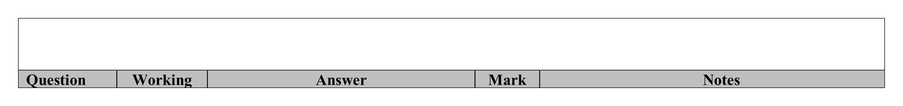 Mark scheme for Q5 (part 3 of 3)