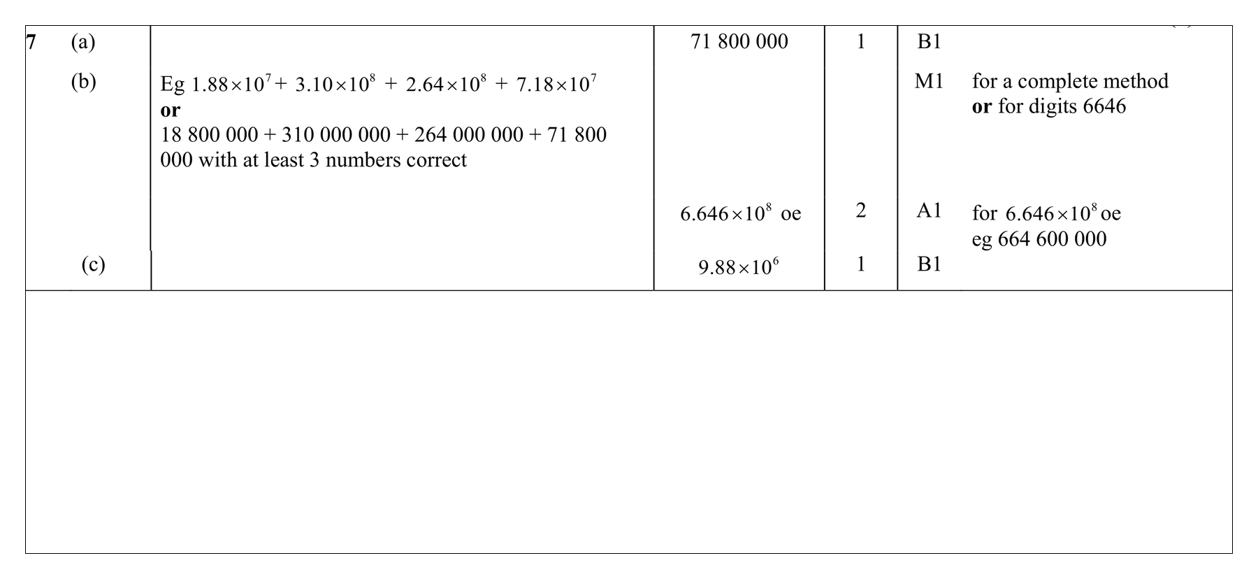 Mark scheme for Q7 (part 1 of 2)