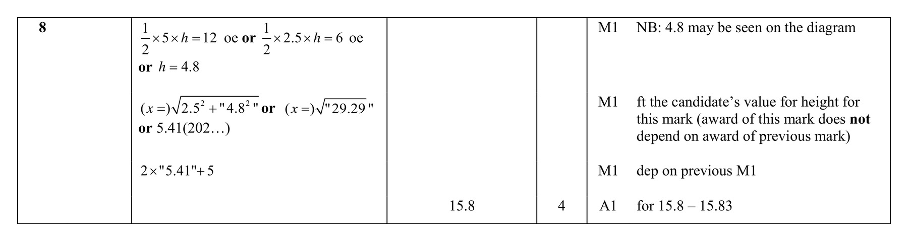Mark scheme for Q8