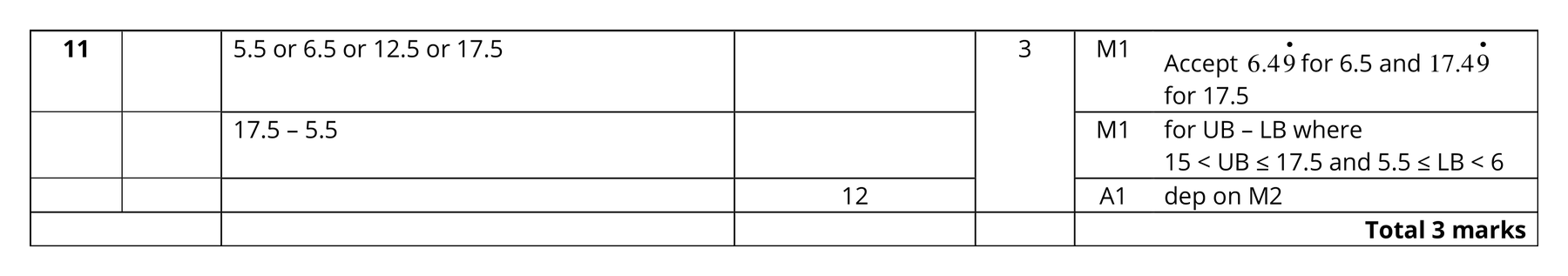 Mark scheme for Q11