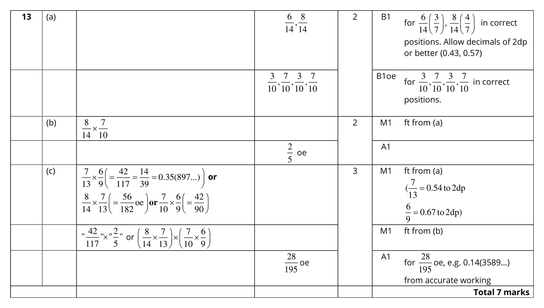 Mark scheme for Q13