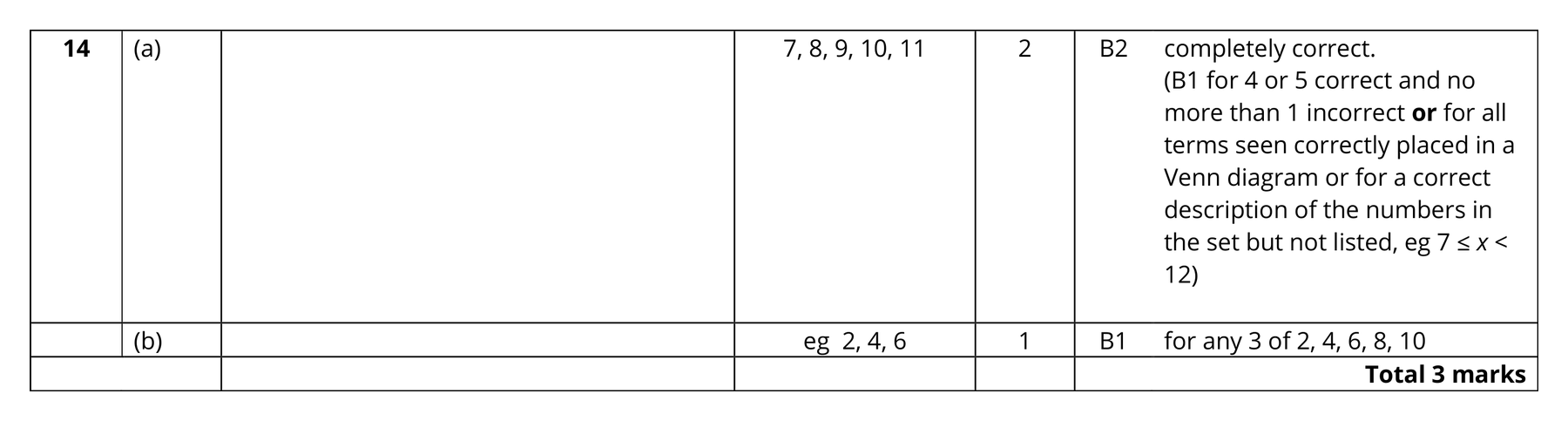 Mark scheme for Q14