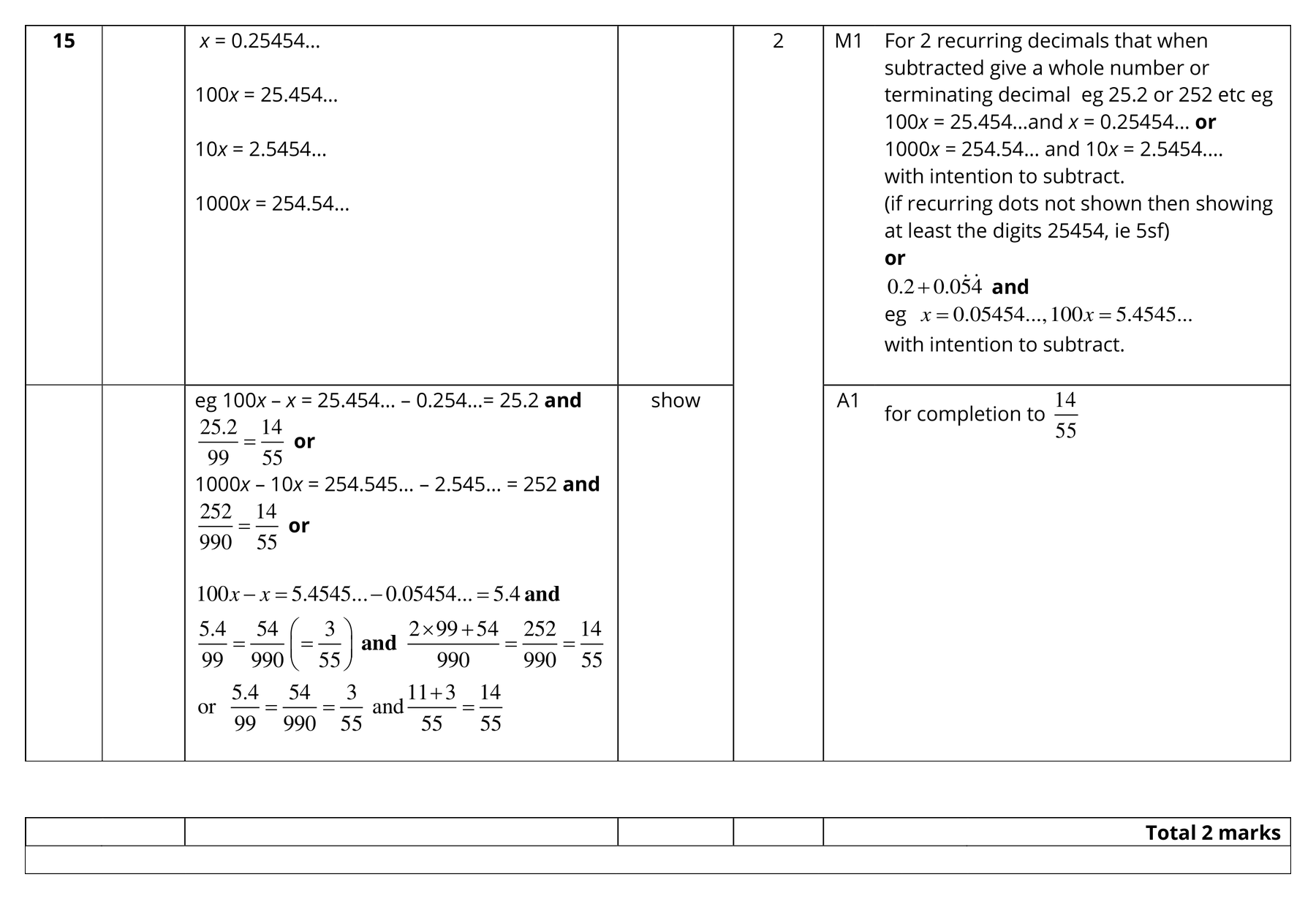 Mark scheme for Q15