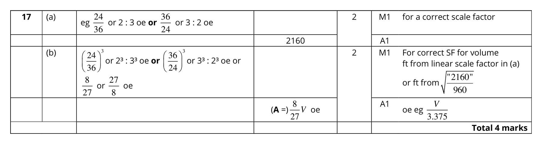 Mark scheme for Q17