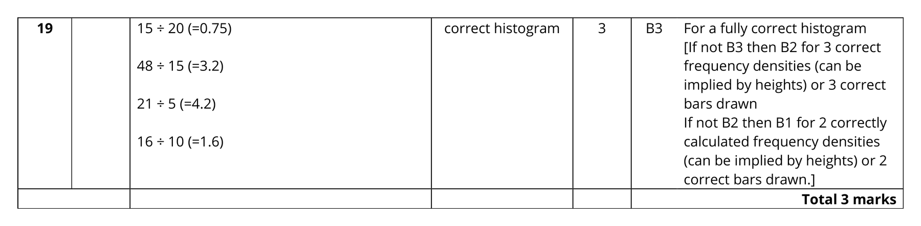 Mark scheme for Q19