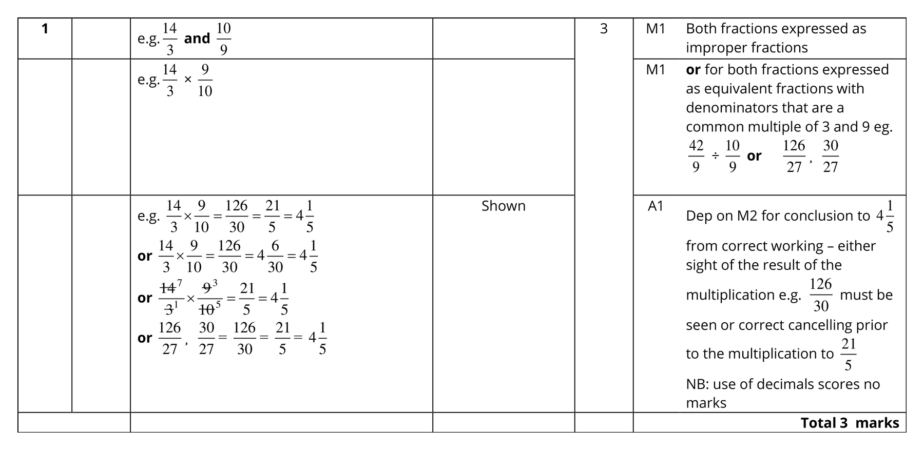 Mark scheme for Q1