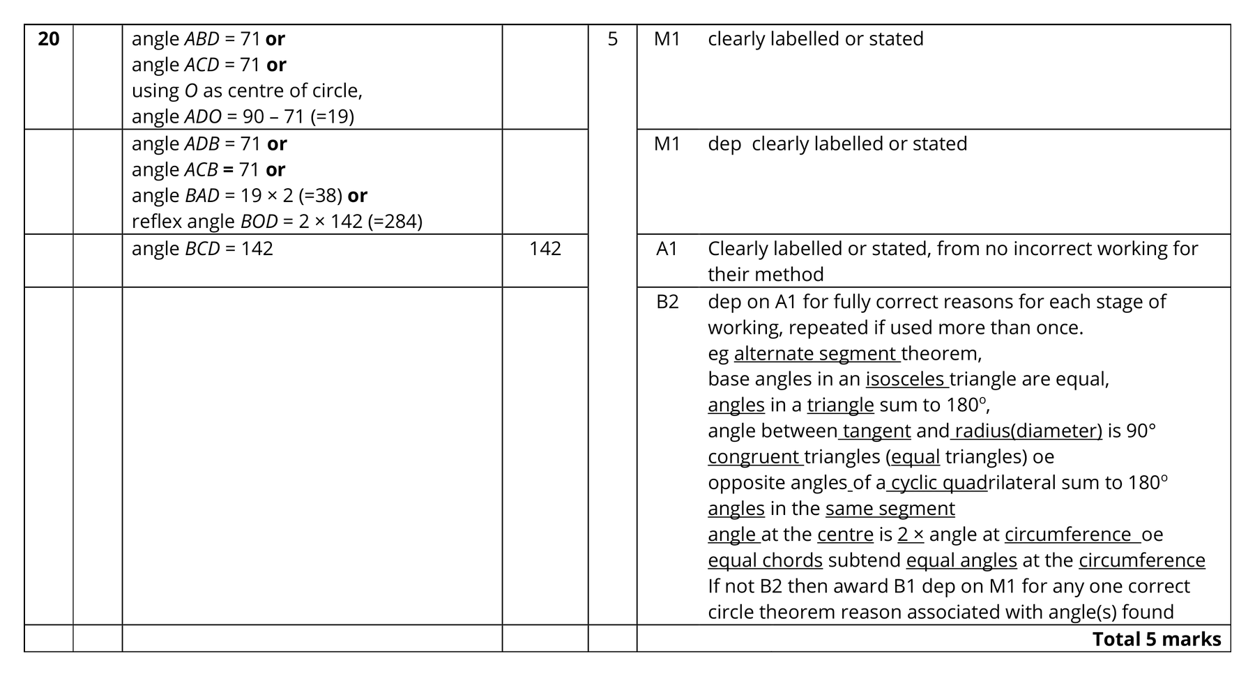 Mark scheme for Q20