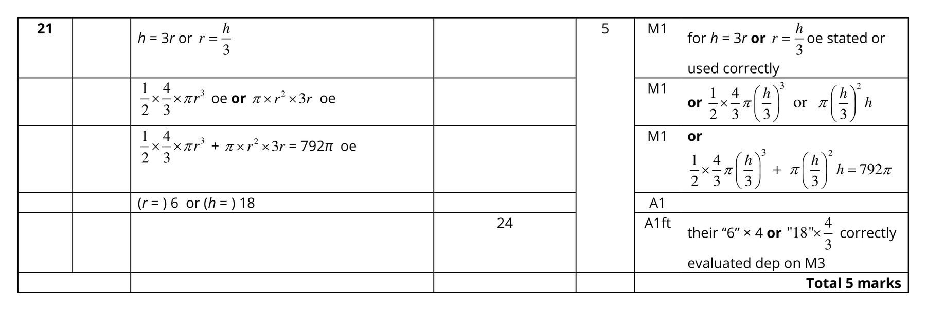 Mark scheme for Q21