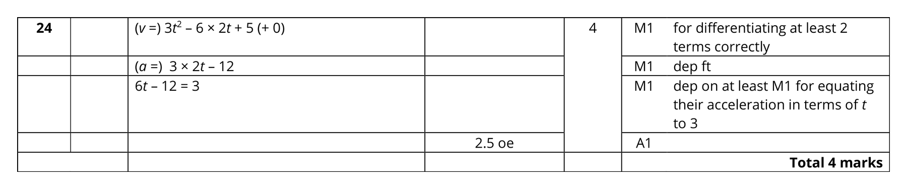 Mark scheme for Q24
