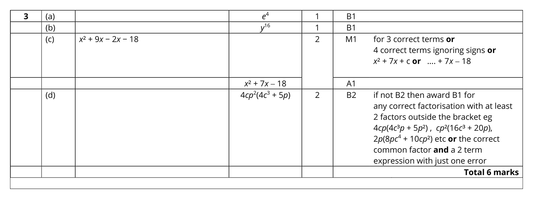 Mark scheme for Q3