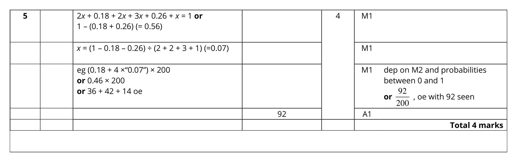 Mark scheme for Q5