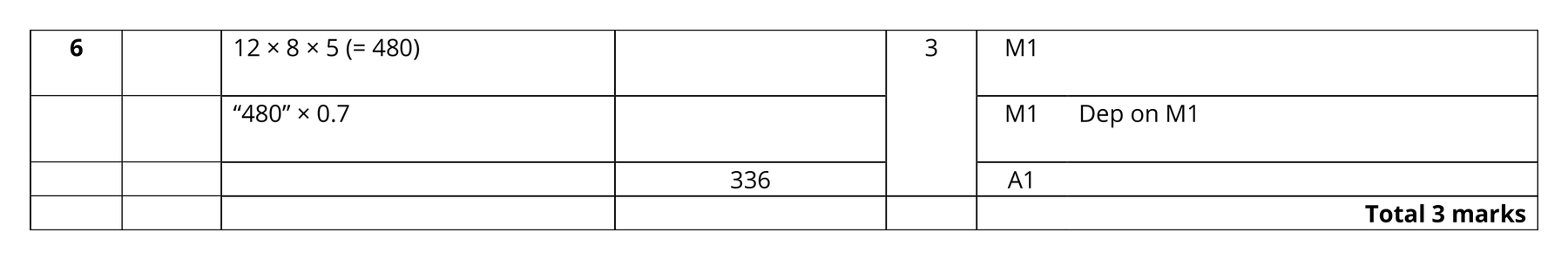 Mark scheme for Q6
