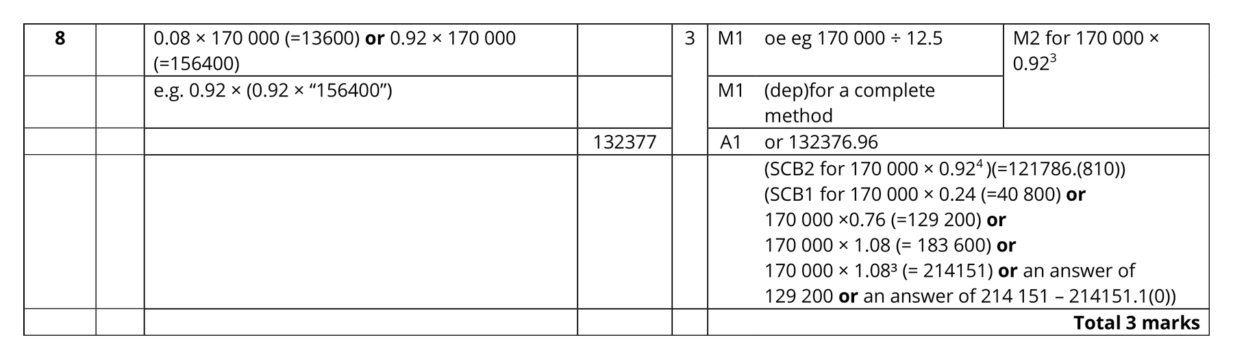 Mark scheme for Q8