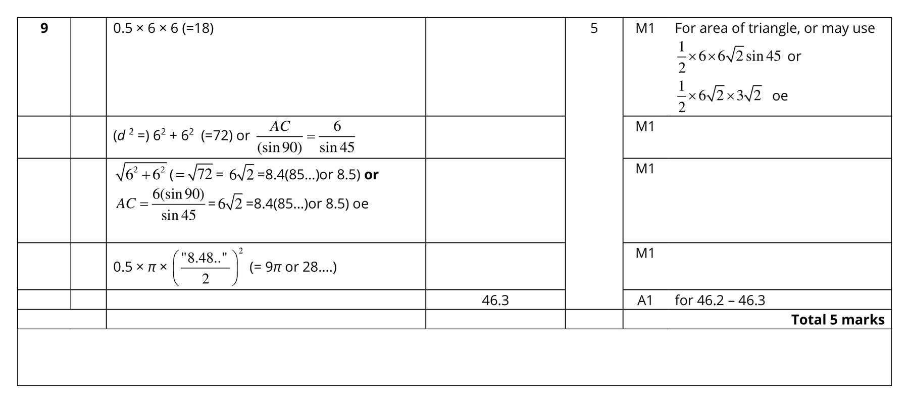 Mark scheme for Q9