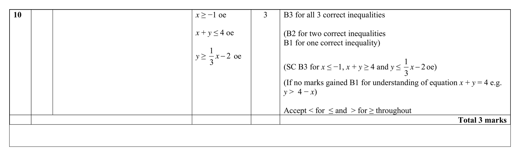 Mark scheme for Q10