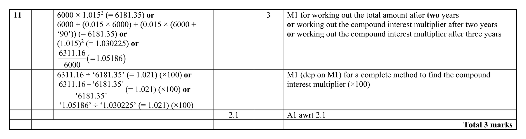 Mark scheme for Q11