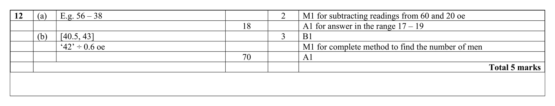 Mark scheme for Q12