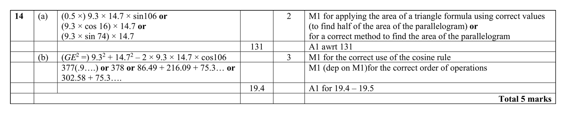 Mark scheme for Q14