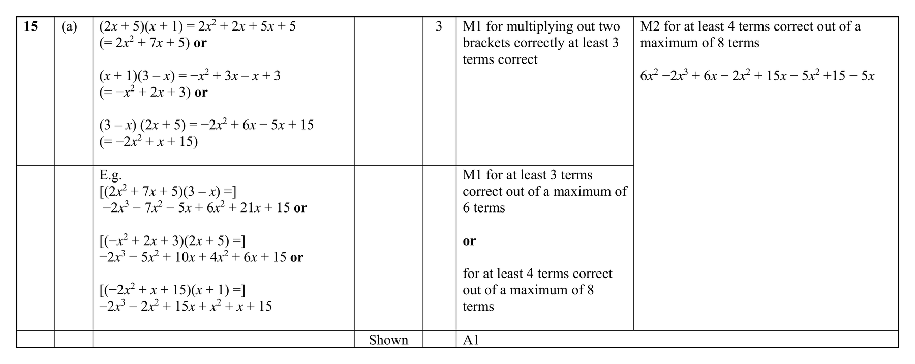 Mark scheme for Q15 (part 1 of 2)