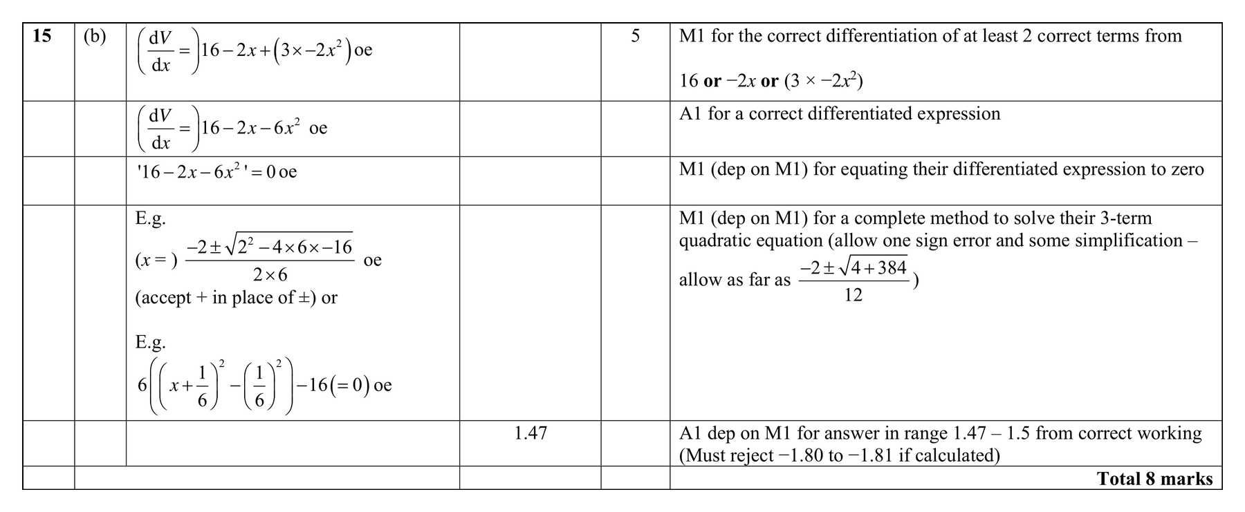 Mark scheme for Q15 (part 2 of 2)