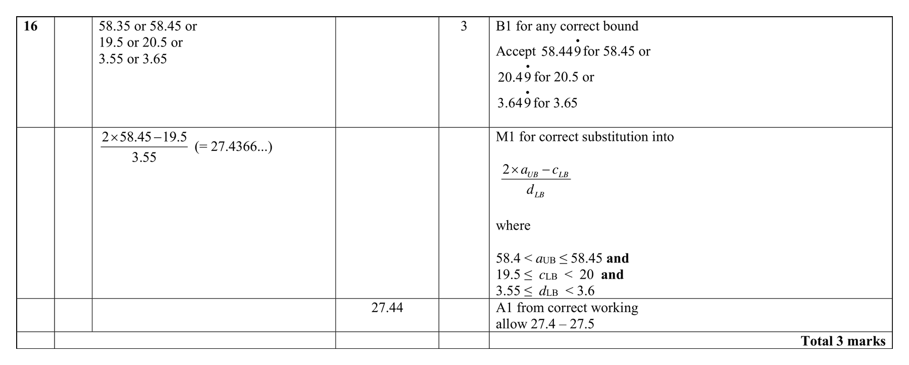 Mark scheme for Q16
