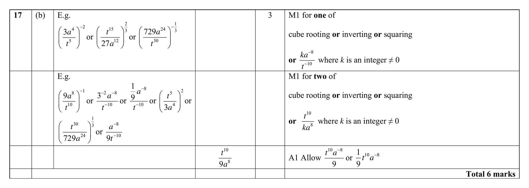 Mark scheme for Q17 (part 2 of 2)