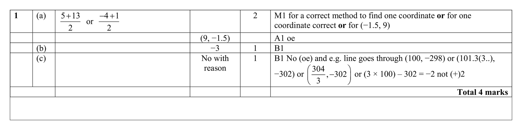 Mark scheme for Q1