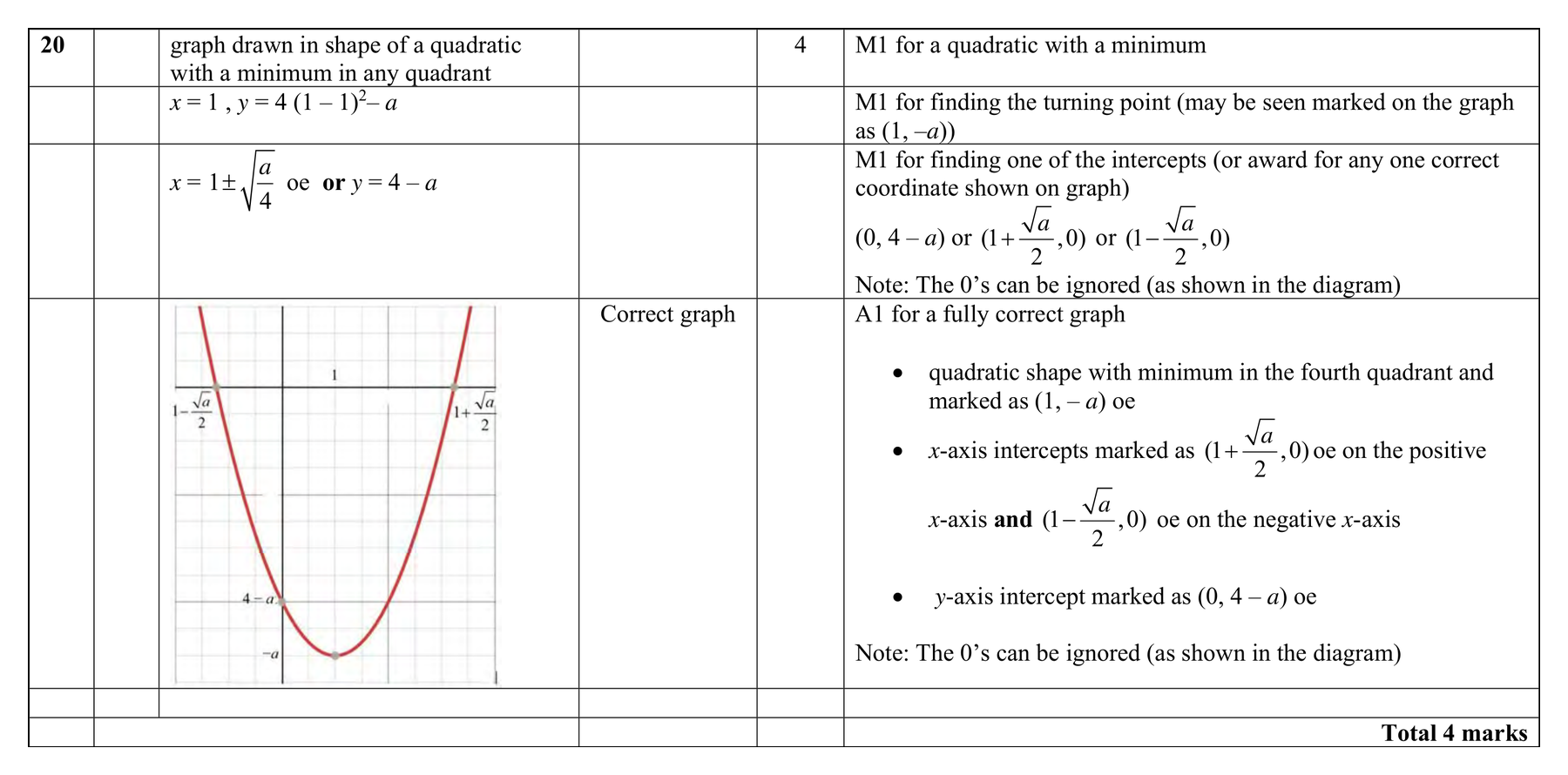 Mark scheme for Q20