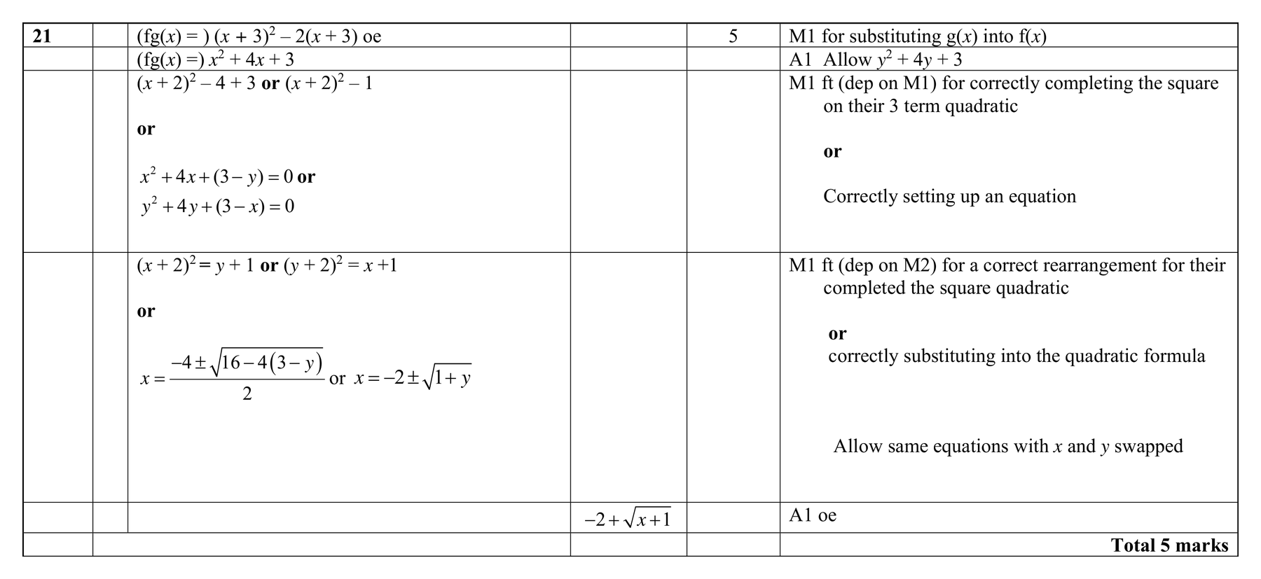 Mark scheme for Q21