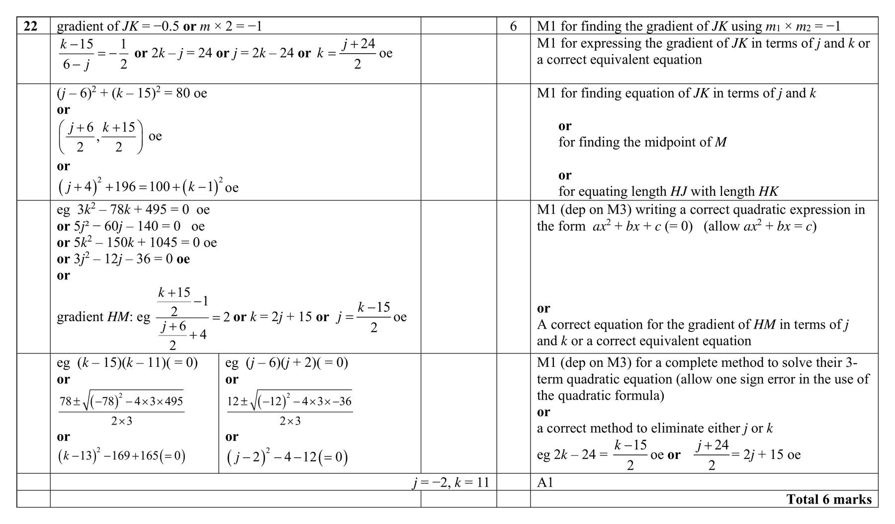 Mark scheme for Q22 (part 1 of 2)