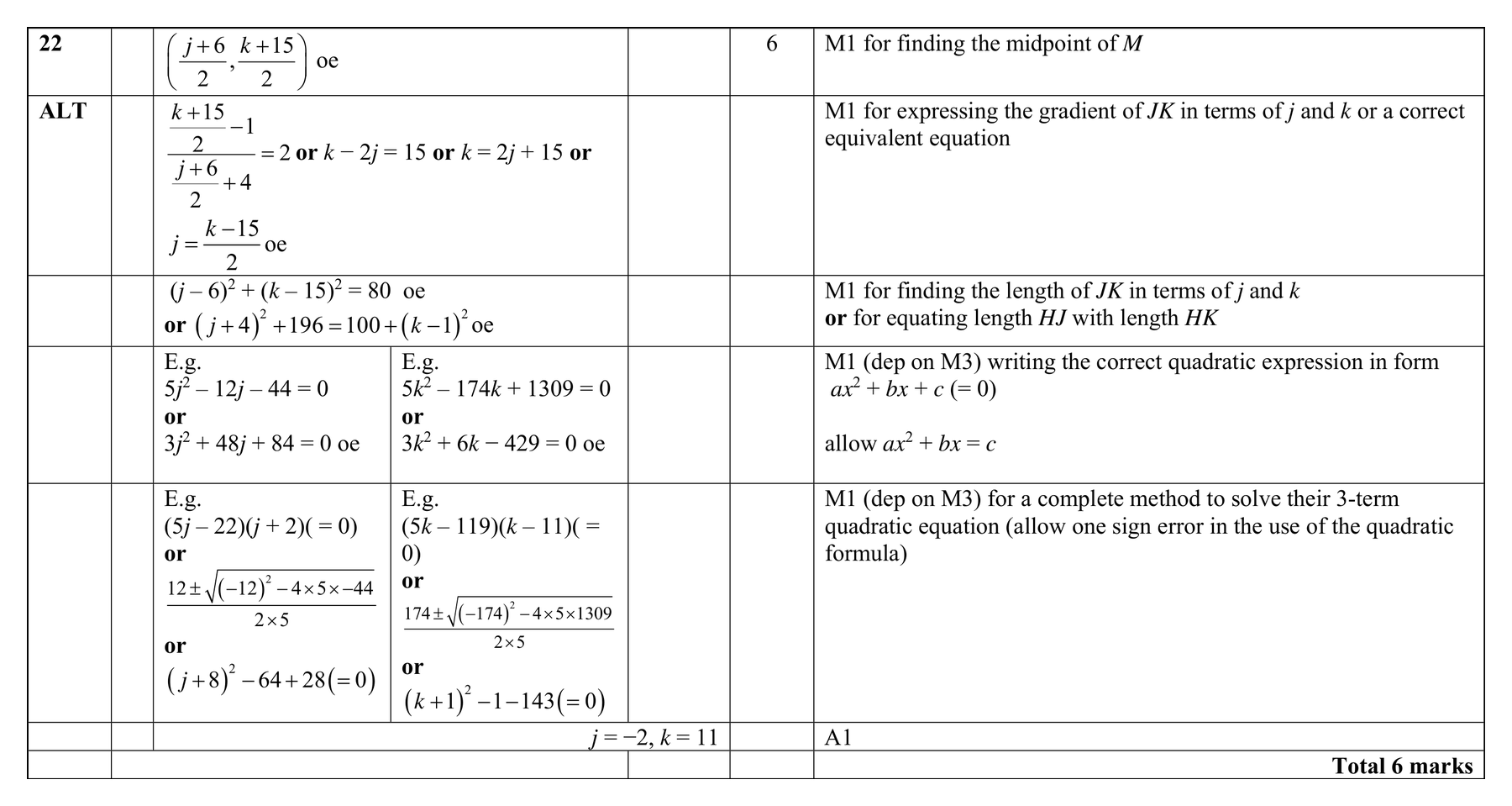 Mark scheme for Q22 (part 2 of 2)