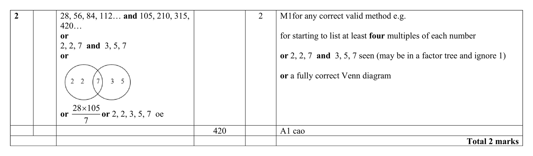 Mark scheme for Q2