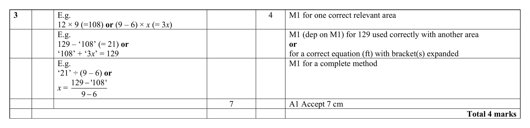 Mark scheme for Q3