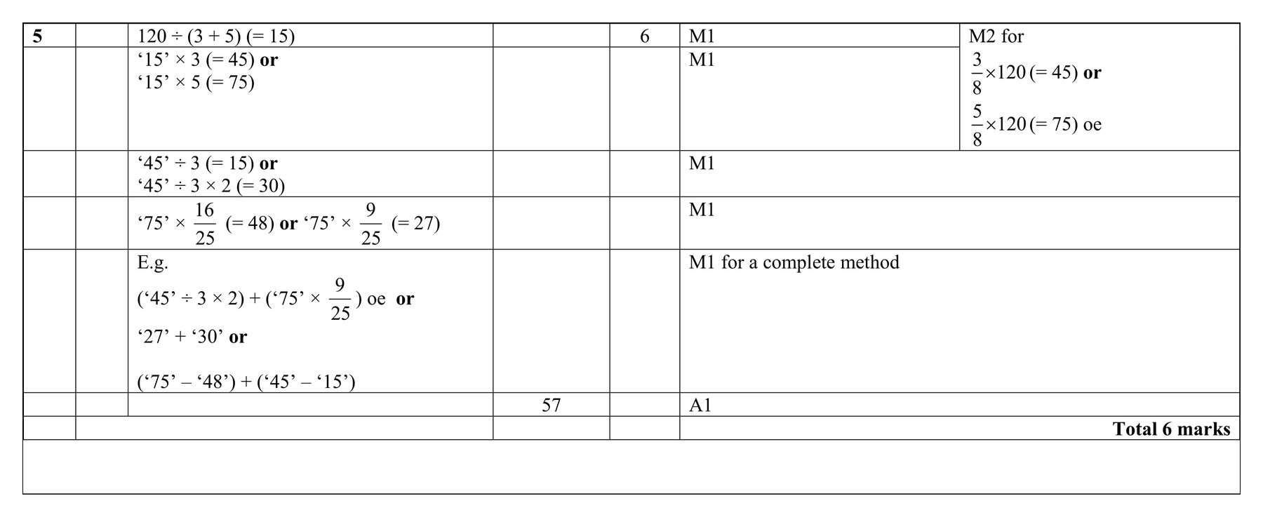 Mark scheme for Q5