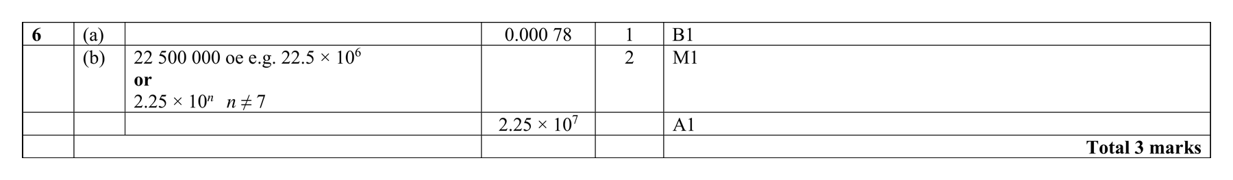 Mark scheme for Q6