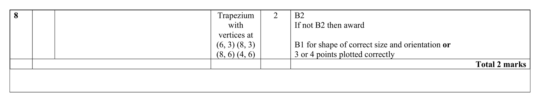 Mark scheme for Q8