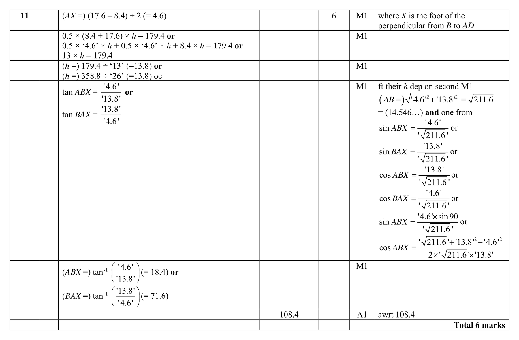 Mark scheme for Q11