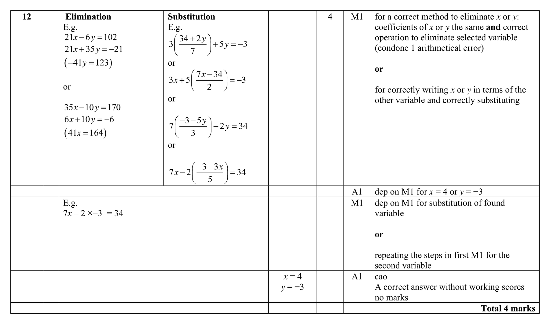 Mark scheme for Q12