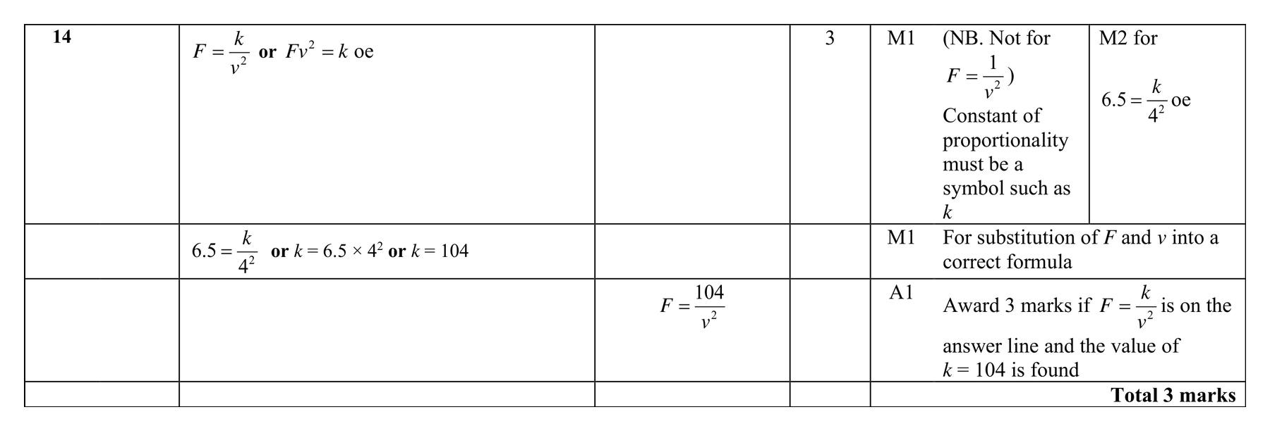 Mark scheme for Q14 (part 2 of 2)