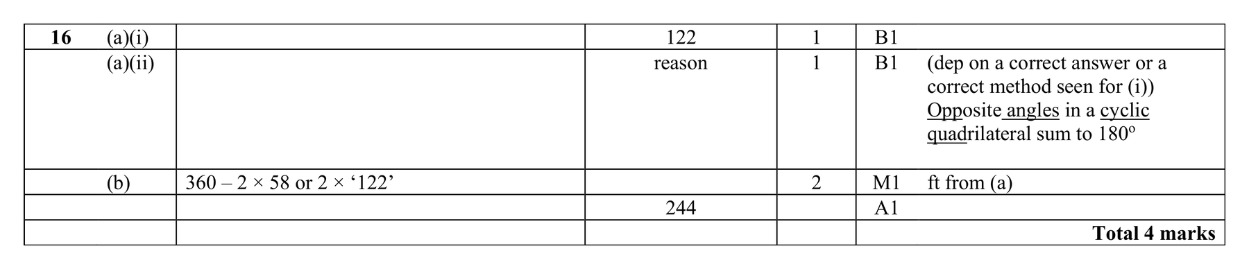 Mark scheme for Q16 (part 2 of 2)