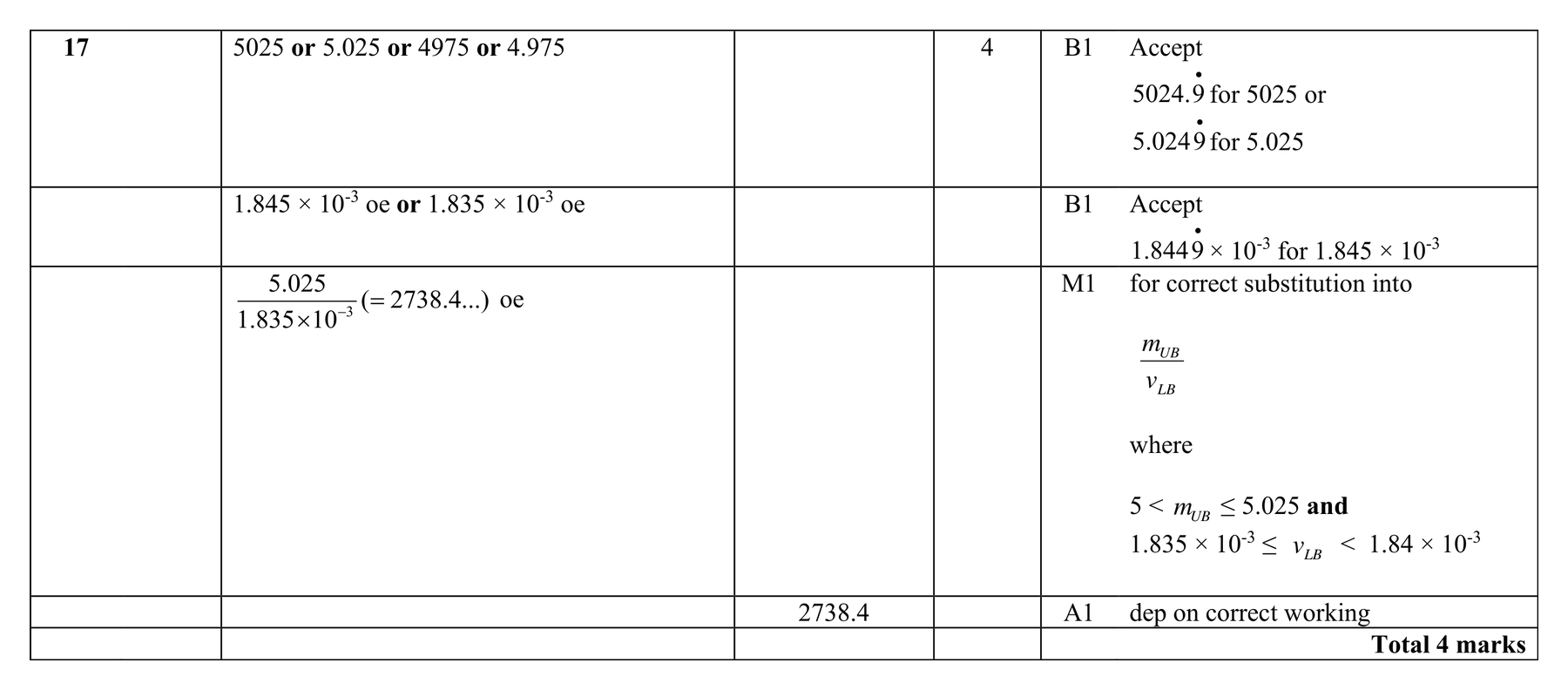 Mark scheme for Q17